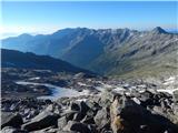 Gößgraben - Hochalmspitze